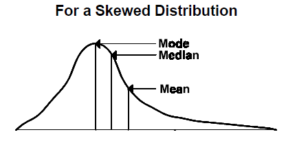 descriptive statistics mean, median, mode