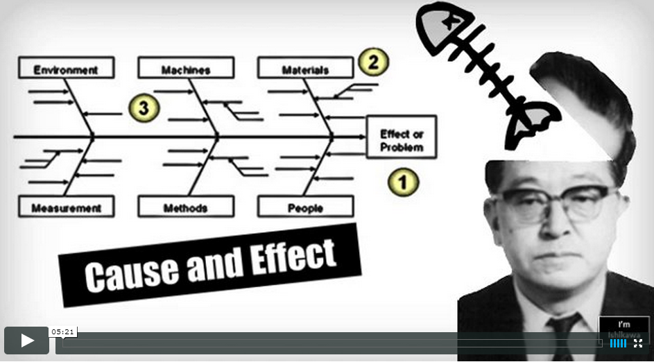 video for cause and effect diagram