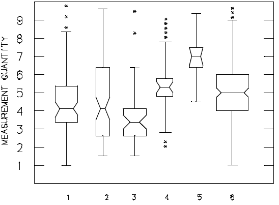 boxplot example chart