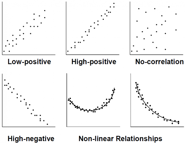 Graphical Representation of Data