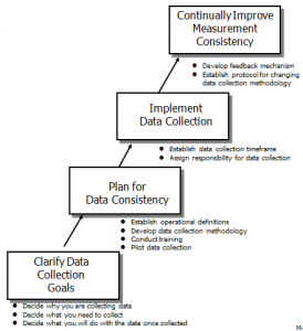 Data Types in Six Sigma [video]