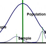 Basic Statistics in Six Sigma