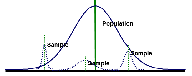 population parameters in statistics