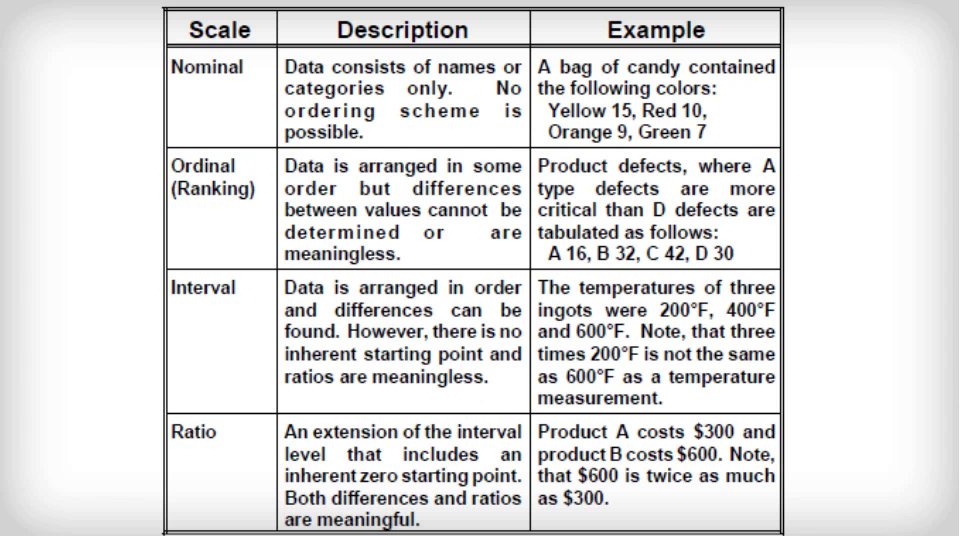 Description example. Nominal Тип данных. Type scaling таблица. Types of Scales. Interval Scale and ratio Scale example.