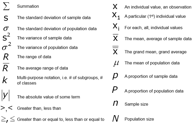 Basic Statistics In Six Sigma