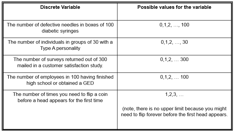 table-variable-data