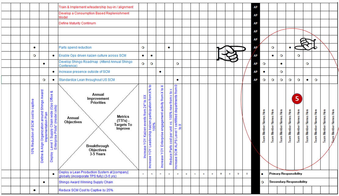 x-matrix-hoshin-kanri-ownership-chart