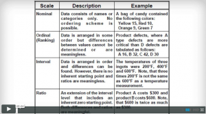 data types in six sigma examples