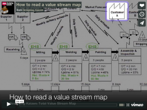 value stream maps in six sigma