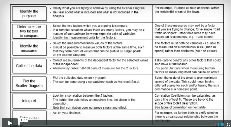 How to write an Effective Problem Statement in Six Sigma - OpEx ...