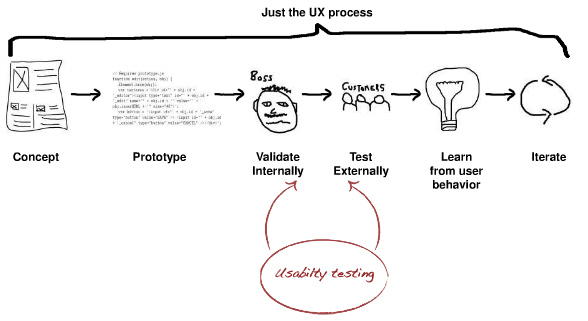 lean ux principles and process with jeff gothelf