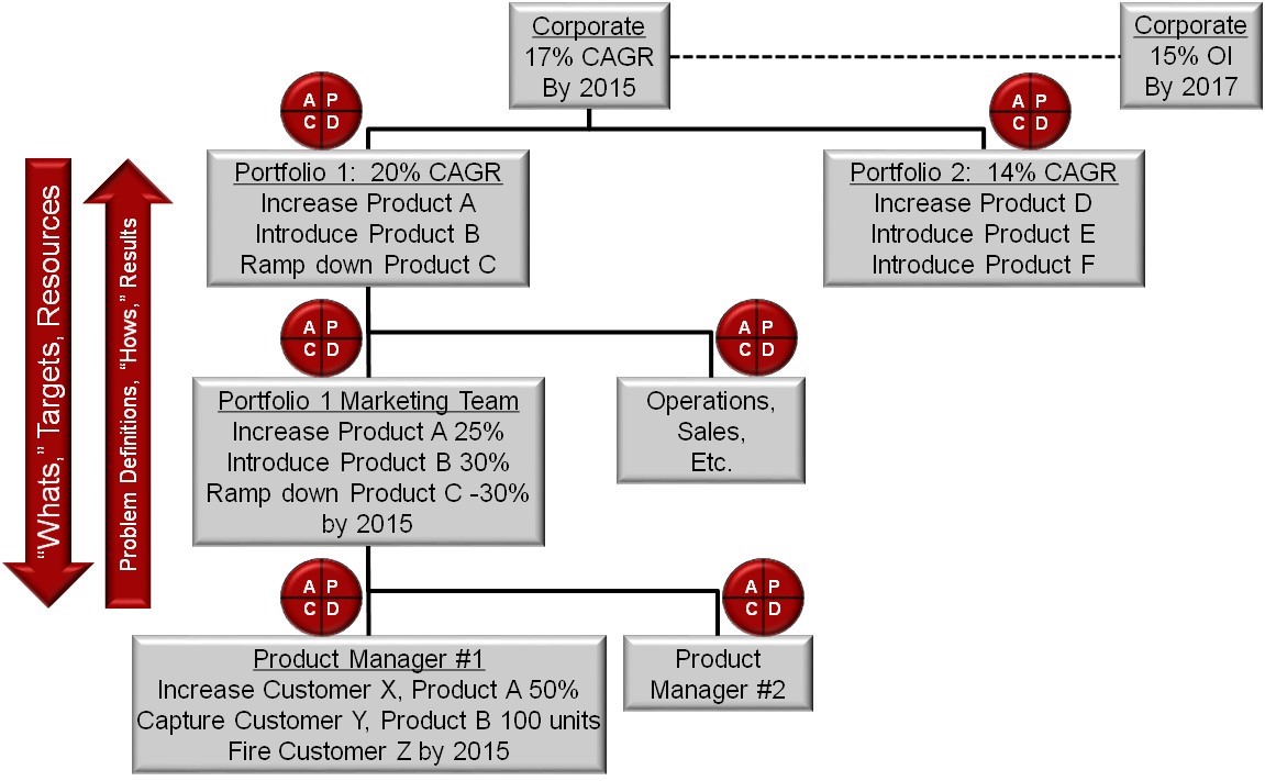pdca-lean-sales-process