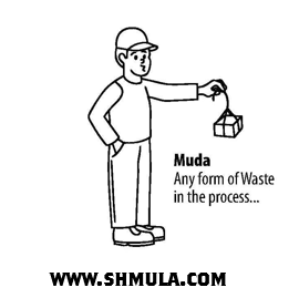 muda is the 7 waste in lean manufacturing