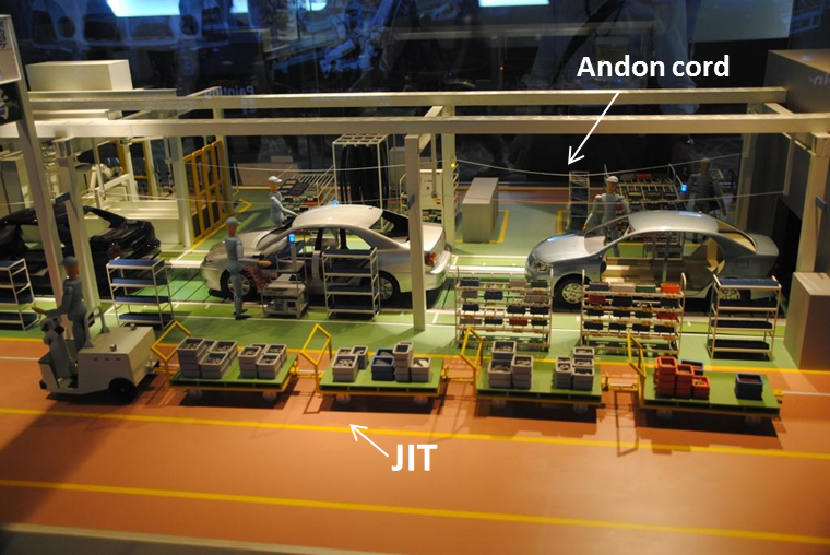 toyota production system andon cord example