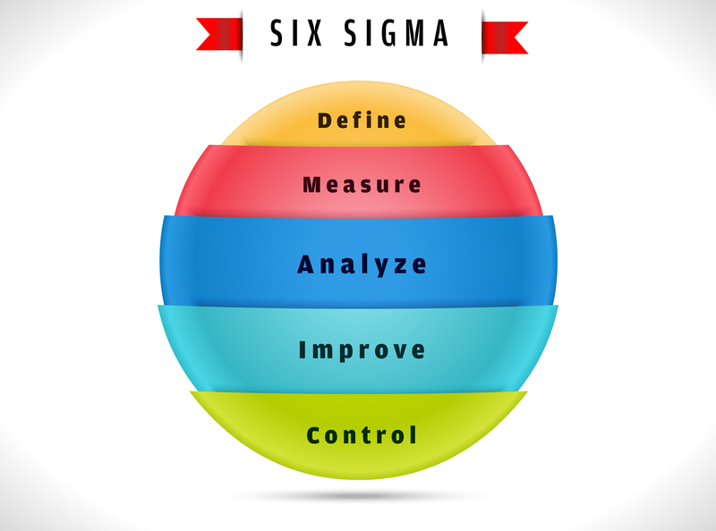 six sigma domain project charter shmula.com