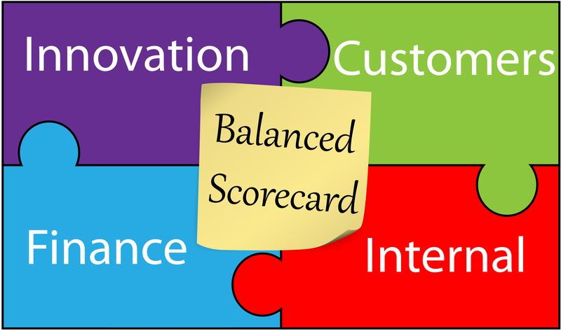 balanced scorecard, lean six sigma tools, lean six sigma, lean, six sigma, quality, shmula