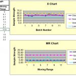 Variable Indiv X and MR Chart
