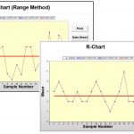 Variable Xbar R and S Chart