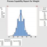 Capability Analysis: The Power in Variables