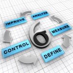 What Makes Six Sigma Work