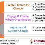 John_Kotter_8_Steps_Leading_Change