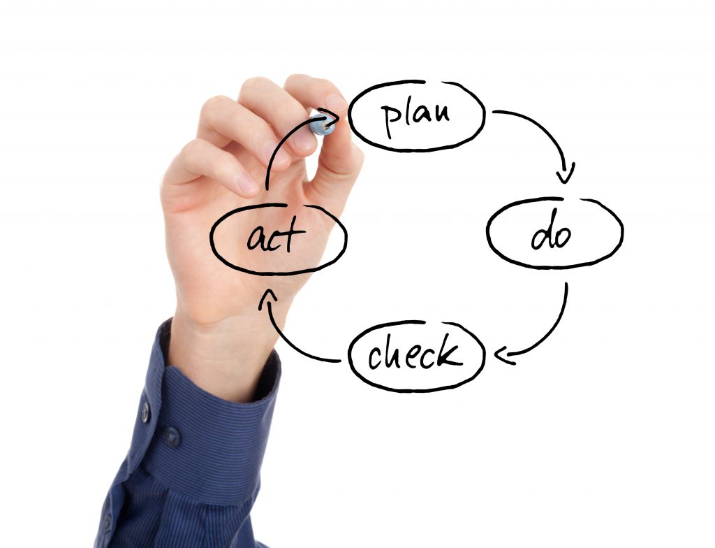 The Effectiveness of the Plan-Do-Check-Act (PDCA) Cycle