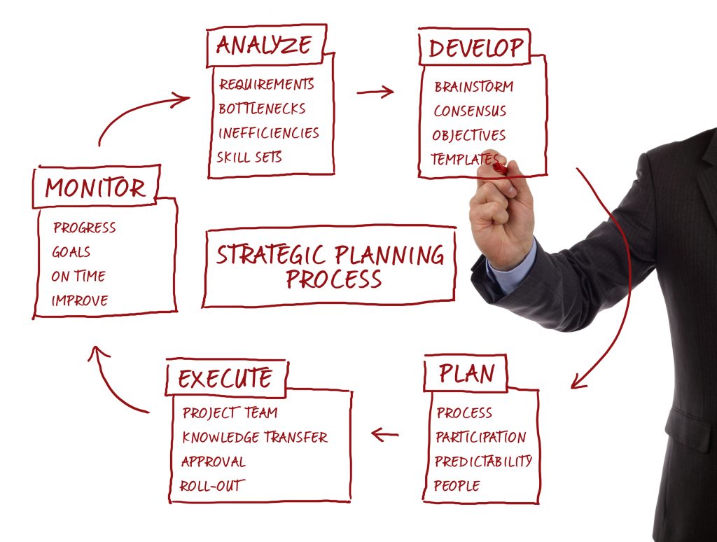 Is Your Business Ready to Start Undertaking Large Process Improvement Projects
