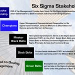 The Roles of Different Belt Colors in Six Sigma