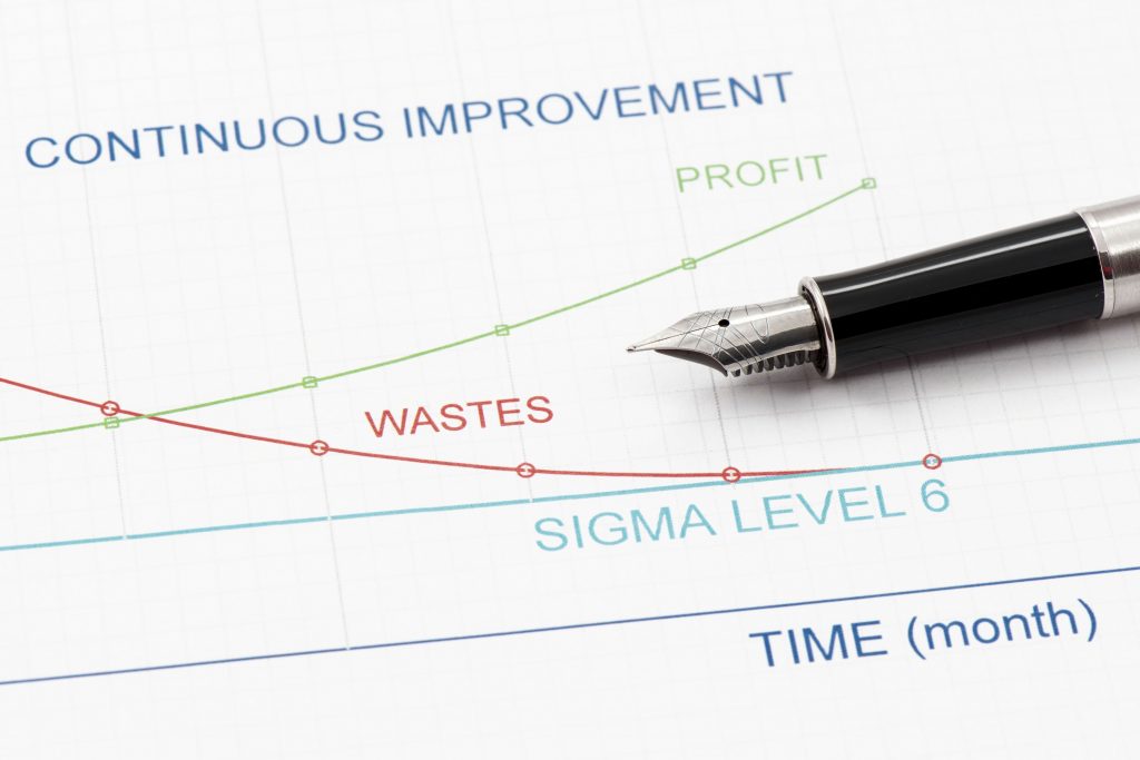 The 8 Forms of Deadly Waste in Lean Six Sigma