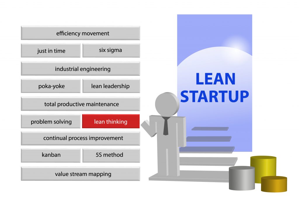 What Is Lean Startup?