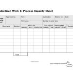 What Is A Standardized Work Process Capacity Sheet?