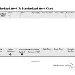 What Is A Standardized Work Chart?