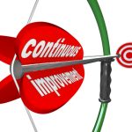 Countermeasures and Continuous Improvement