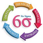 Six Sigma Is All Around Us in Some Surprising Ways!