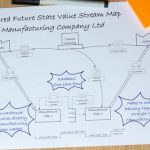 value-stream mapping