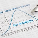 What is the Is/Is Not Analysis in Six Sigma?