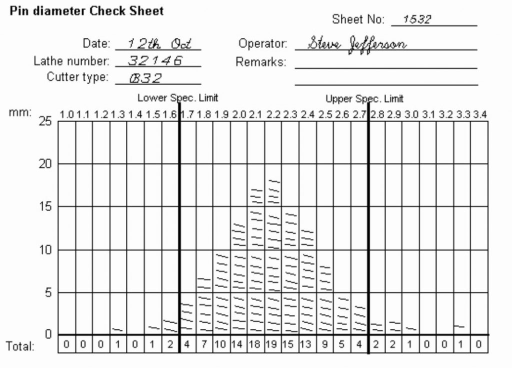 4 Basic Types of Check Sheets