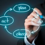 How Should an Organization Apply the PDCA Cycle?