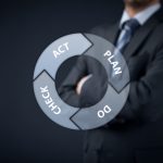 3 Practical Uses for PDCA