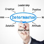 Lean Implementation Requires Determination