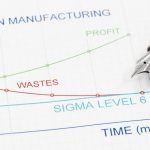 7 wastes, muda, quality, lean, manufacturing
