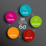 5 Important Considerations for Your Six Sigma Project