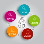 laws of six sigma
