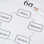 How to Use Six Sigma to Reduce Billing Errors in Healthcare
