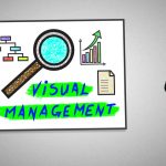 [VIDEO] The Simplicity and Effectiveness of Visual Management