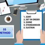 Using the 5S Tool to Organize the School Workplace
