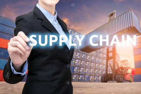 lean supply chain 