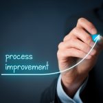 How Event-Based Process Improvement Methods Drive Change
