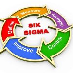 How to Apply Six Sigma in HR Analytics