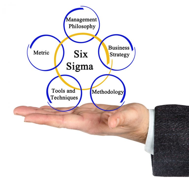 Effective Six Sigma Tools For Higher Education Process Improvement